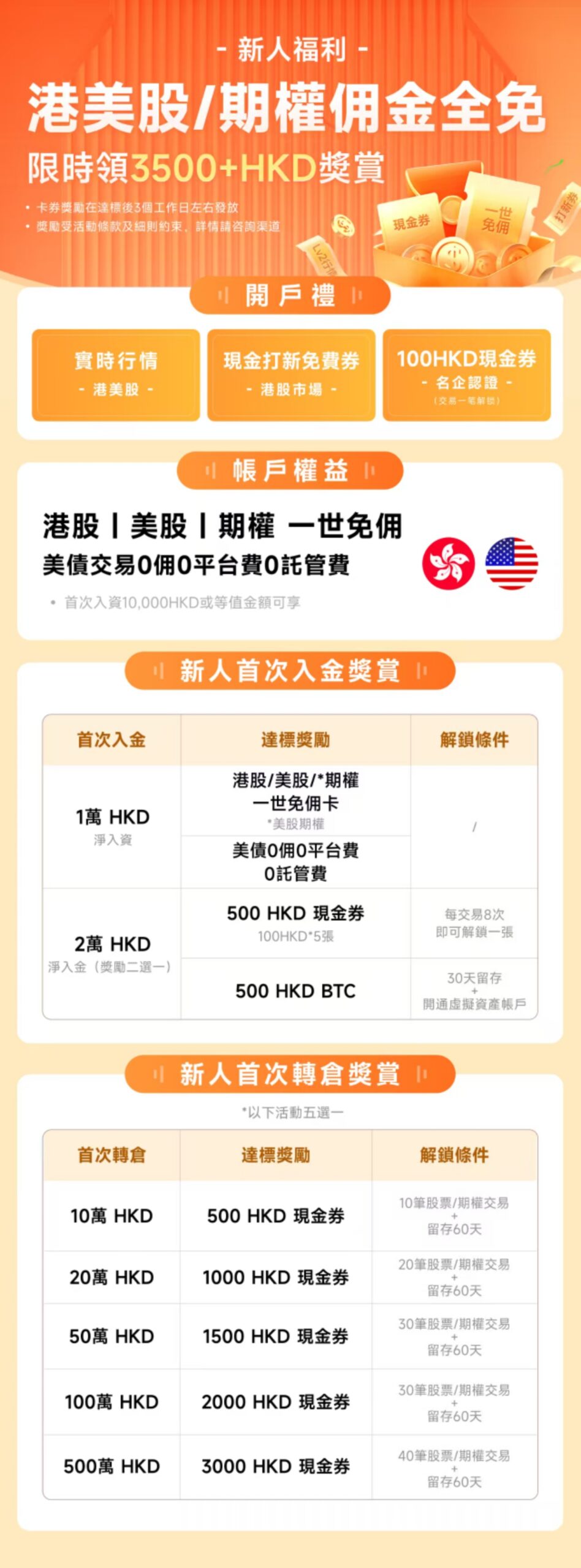 港美股开户：复星- 价值星图